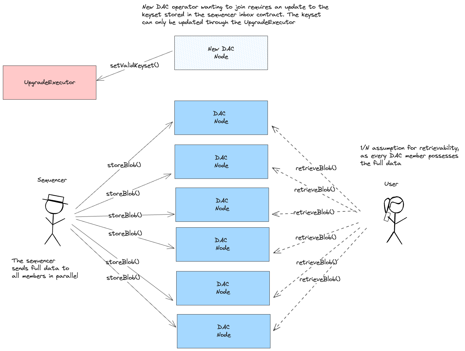 Nova architecture